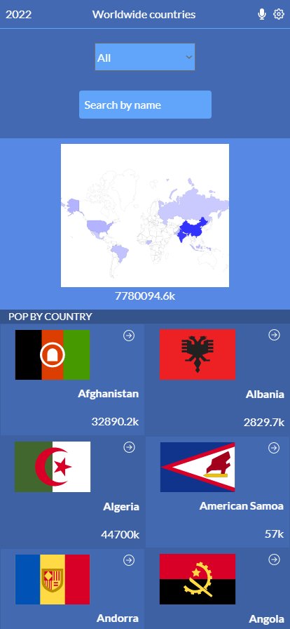 Countries world wide